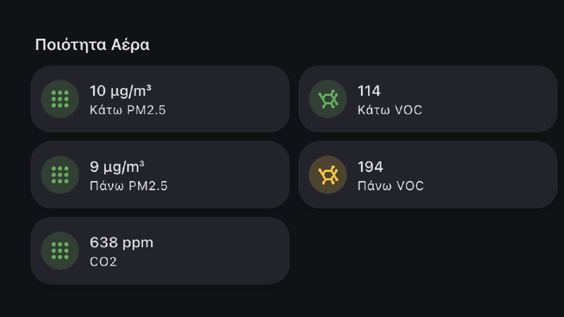 Dashboard showing all raw values — PM2.5 and VOC per floor, CO2 central