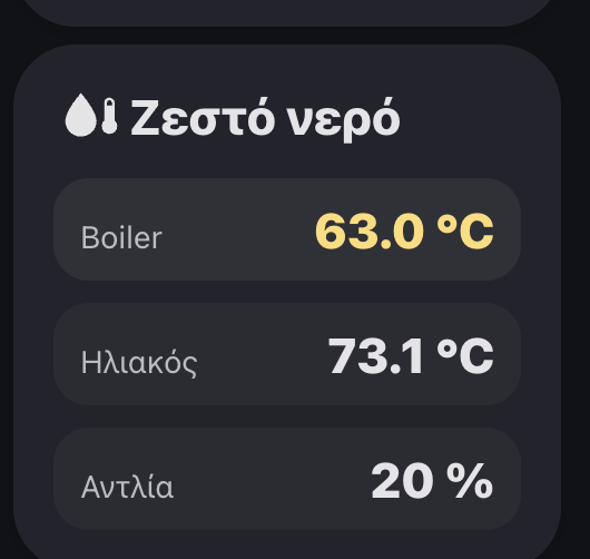 Home Assistant dashboard card — boiler temperature, solar collector, and pump speed at a glance